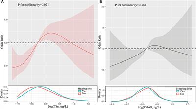 Association between trace metals exposure and hearing loss